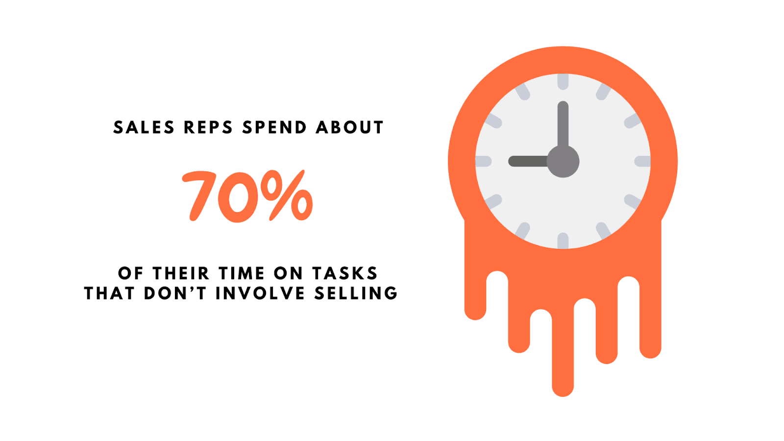 Sales Account Planning