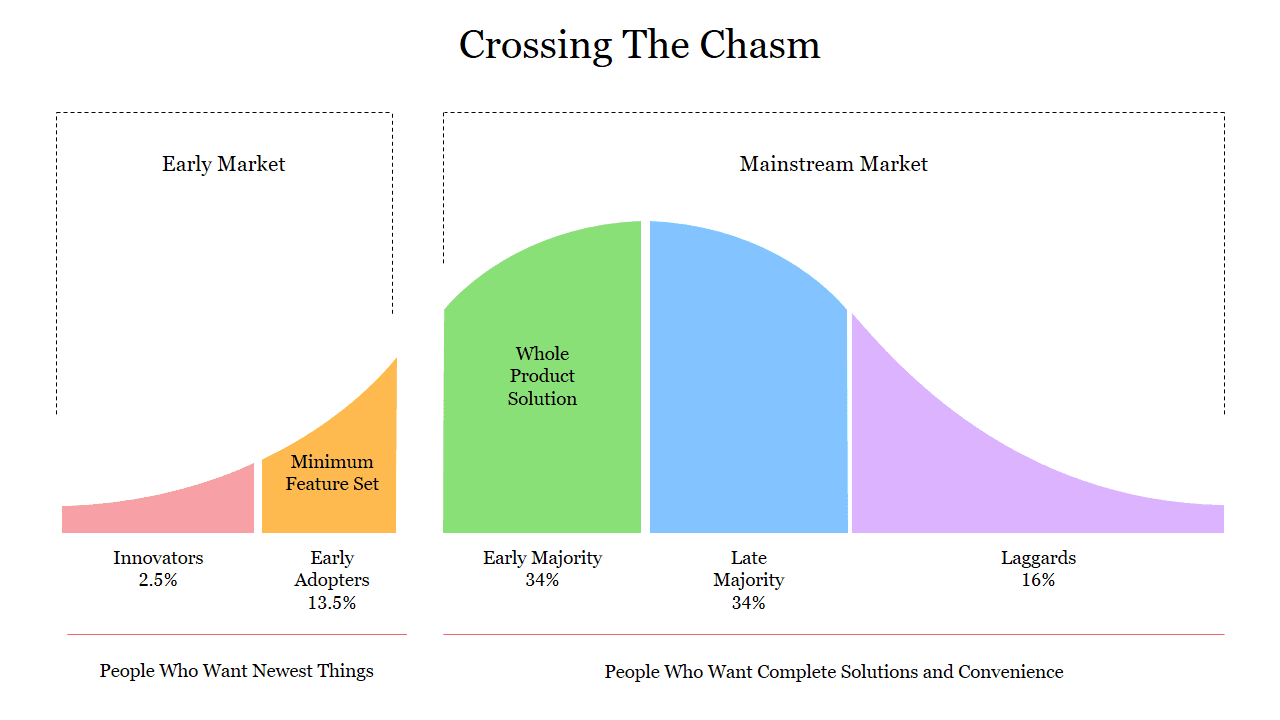 Innovator Decision Maker
